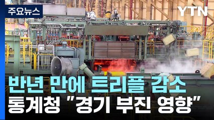 7월 생산 0.7%↓·소비 3.2%↓·투자 8.9%↓...반년 만에 트리플 감소 / YTN
