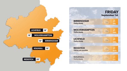 Birmingham weather forecast 31 August