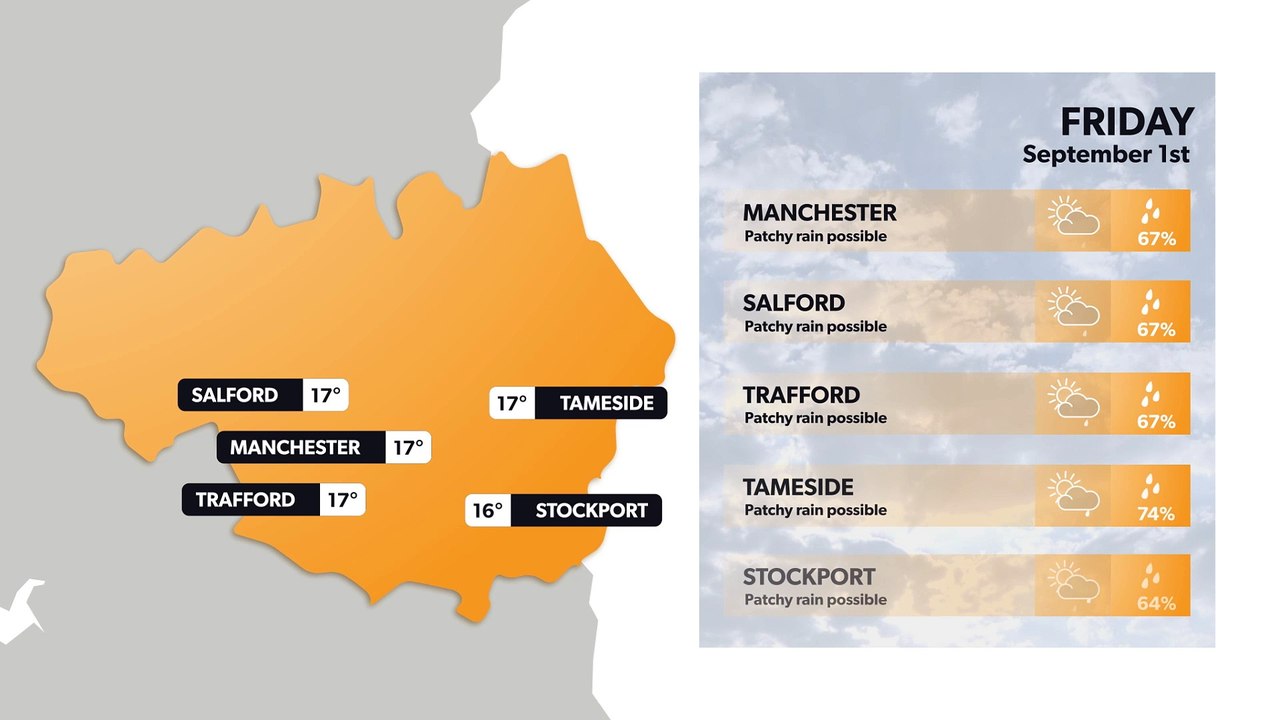 Manchester weather forecast 31 August