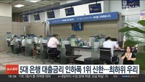 5대 은행 대출금리 인하폭 1위 신한…최하위 우리