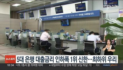 5대 은행 대출금리 인하폭 1위 신한…최하위 우리