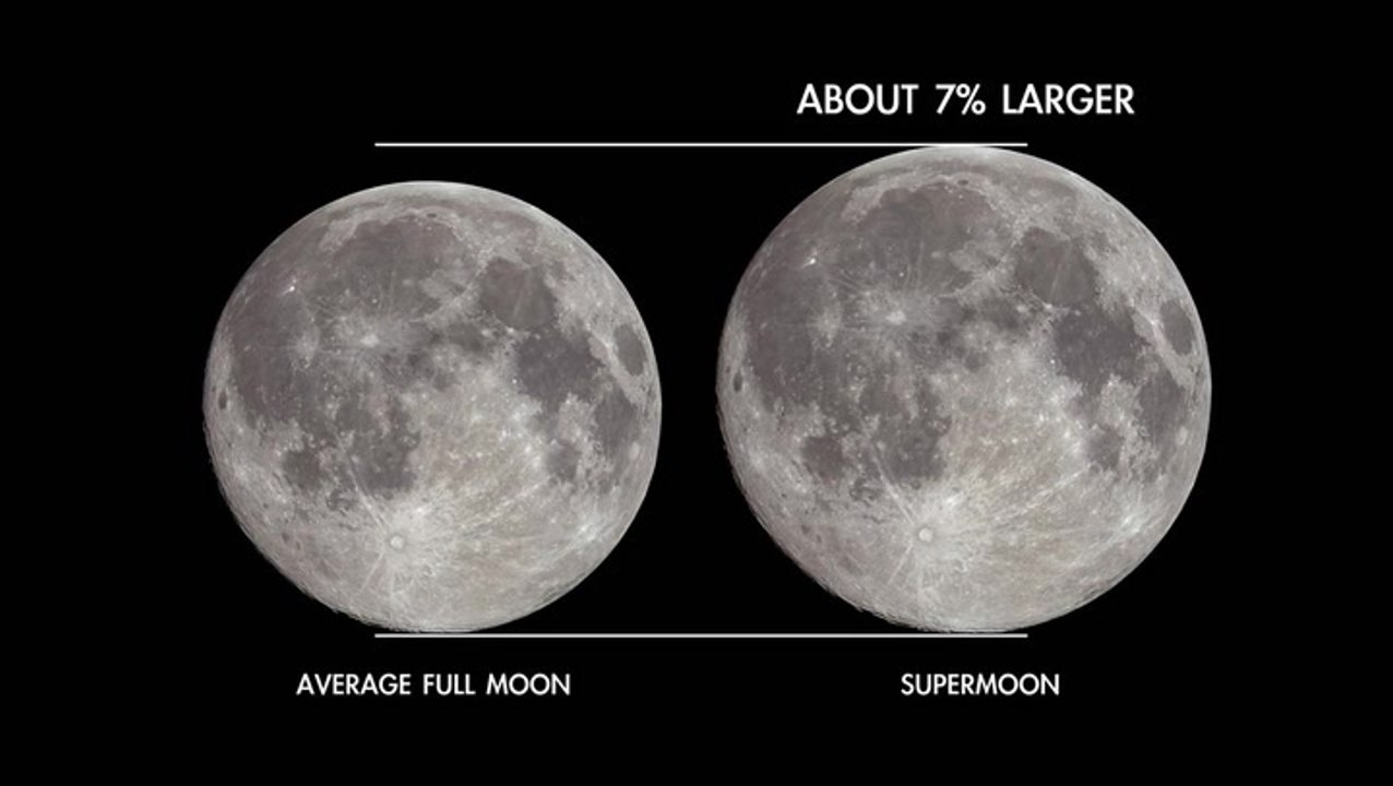 Super Blue Moon This Month