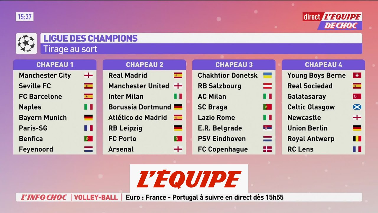 Mode d'emploi du tirage au sort de la phase de groupes de la C1 - Foot - C1