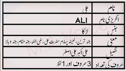 Ali Name Meaning in Urdu | Ali Naam ka Matlab | M.A Awaz