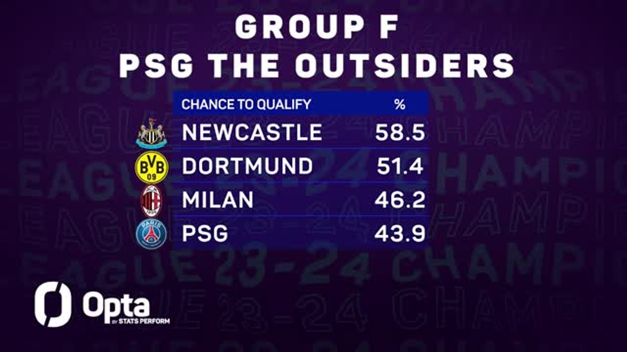 What does Opta predict for the 202324 Champions League? video