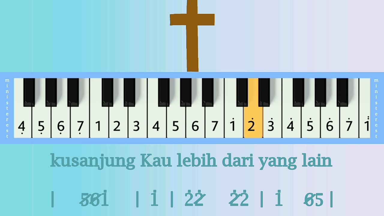 KUSANJUNG: PIANIKA ❲MELODICA❳ TUTORIAL | LAGU ROHANI