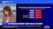 Les Français gardent leurs vieilles voitures avec un niveau de ventes de véhicules neufs en baisse
