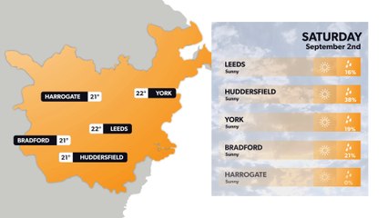 Leeds weather forecast 1st September