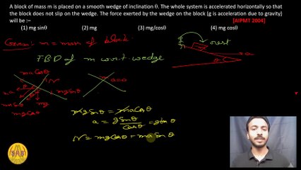 Newton's Laws Of Motion, Newton's Laws Of Motion NEET, Newton's Laws Of Motion NEET PYQs, Newton's Laws Of Motion PYQs NEET, PYQs NEET Newton's Laws Of Motion, PYQs Newton's Laws Of Motion NEET, Newton's Laws Of Motion PYQs NEET, NEET,AIIMS,JEE Mains