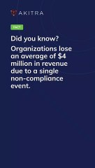 Transform Your Compliance Experience: Akitra's Automated Solution As Per Your Needs | #Shorts