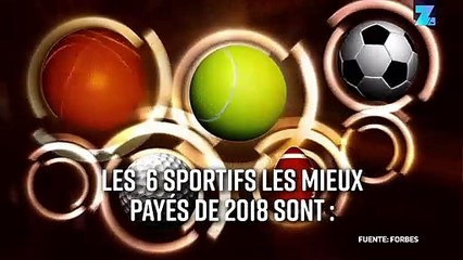 Forbes : les sportifs les mieux payés de 2018