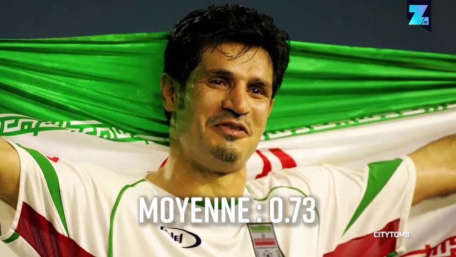 Les meilleurs buteurs du Mondial