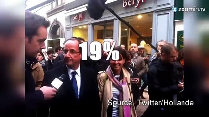 Hollande et Valls font exploser les sondages !