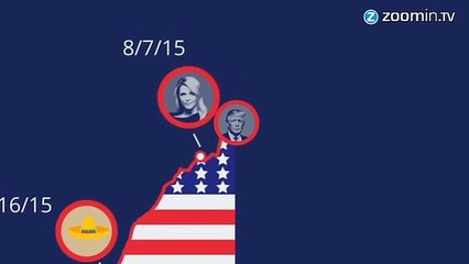 Découvrez l'année 2015 de Donald Trump en 5 punchlines
