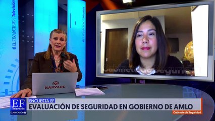 El gobierno de AMLO queda a deber en temas de seguridad: Encuestas EF