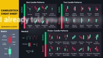 Crypto OneCandle Stick Pattern expalin @CryptoNs