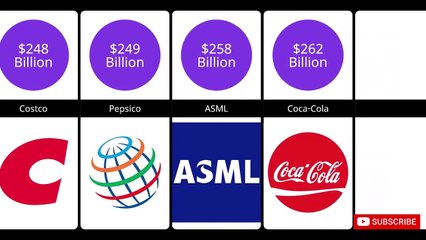 Top Richest Companies in the World 2023