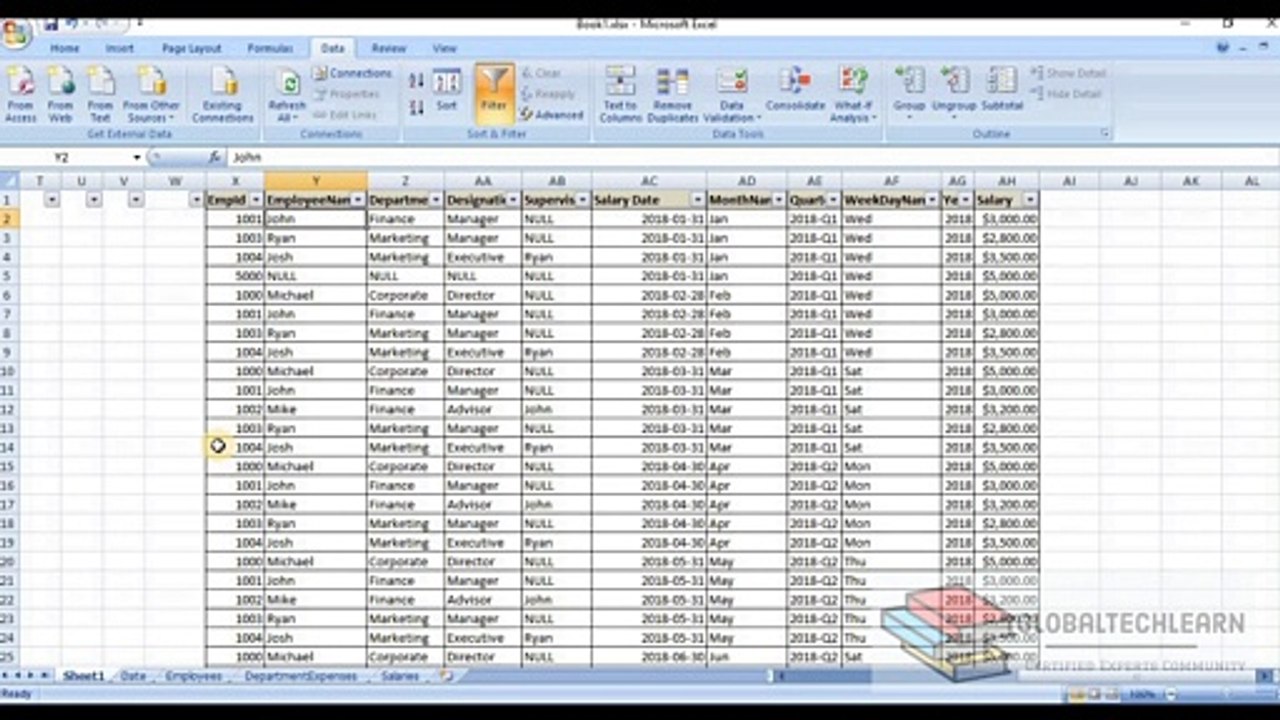 SQL Joins and Union - Left, Right, Full, Inner, Self, Left Anti, Right Anti , Union and Union All - Part1