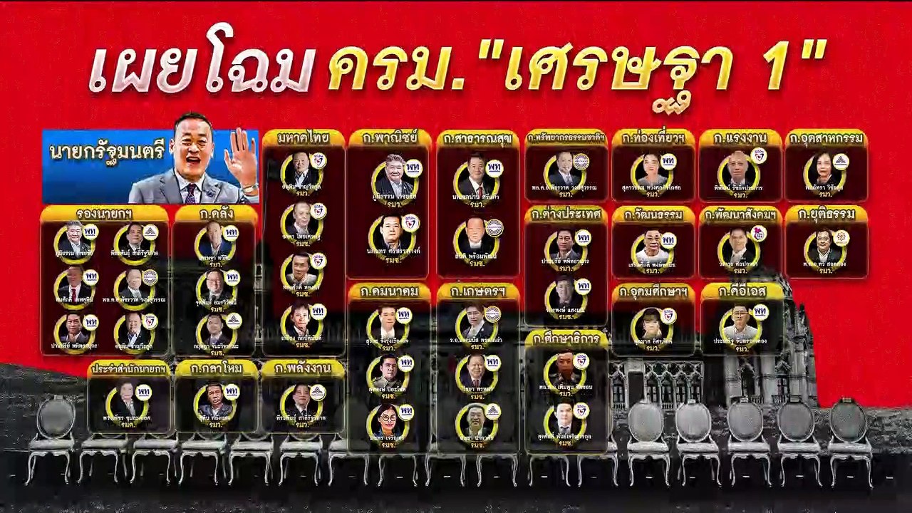 เผยโฉม ครม.เศรษฐา1  | เนชั่นทันข่าวเช้า | 3. 9. 66 | PART 1