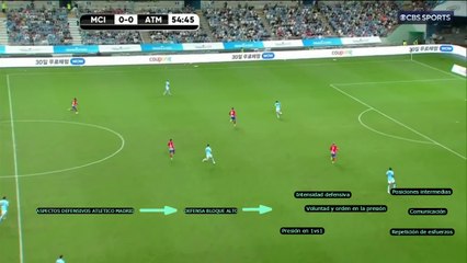 Aspectos defensivos Atletico Madrid. Defensa bloque alto