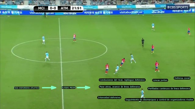 Aspectos defensivos Atlético Madrid. Defensa bloque medio