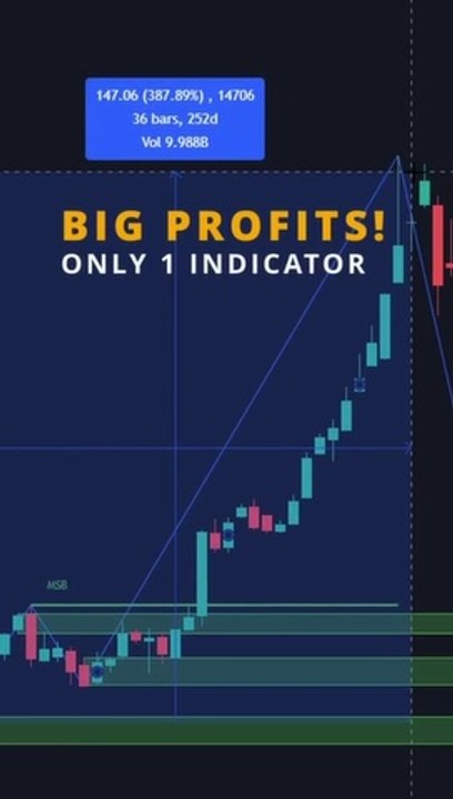 Very_PROFITABLE_Trading_Strategy_with_Only_1_Indicator!_#shorts(360p)