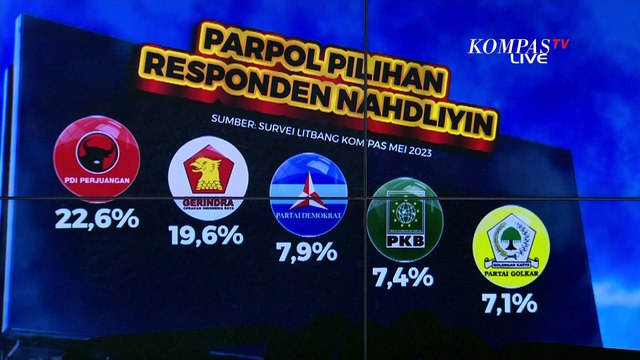 Anies Pilih Cak Imin di Pilpres, Sekuat Apa PKB di Jawa Timur?