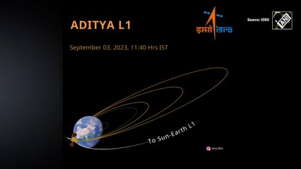 সূর্যের কাছে ক্রমশ যাচ্ছে আদিত্য, লাফিয়ে বদল করল কক্ষপথ | Oneindia Bengali