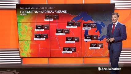 When will heat wave end across central US?