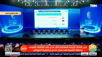 أرقام صادمة يعرضها وزير الصحة خلال مقارنة بين مصر والمانيا وإيطاليا عن الزيادة السكانية
