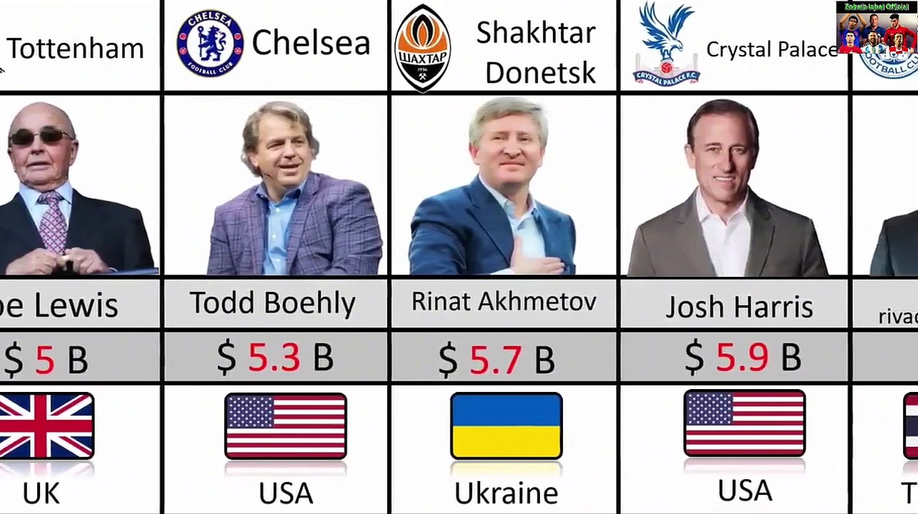 top-richest-football-club-owners-in-the-world-2023-video-dailymotion