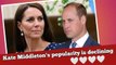 Kate Middleton's popularity is declining, As an unexpected royal overtakes her in the polls