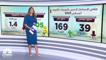 ما هو السوق الخليجي الذي استطاع جذب الاستثمارات الأجنبية في أغسطس 2023؟