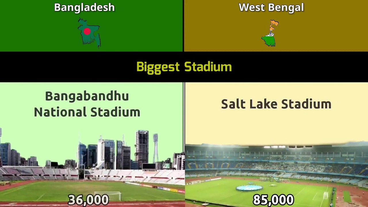 Bangladesh vs West Bengal Comparison