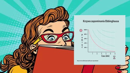 jak szybko zapamiętywać krzywa zapominania