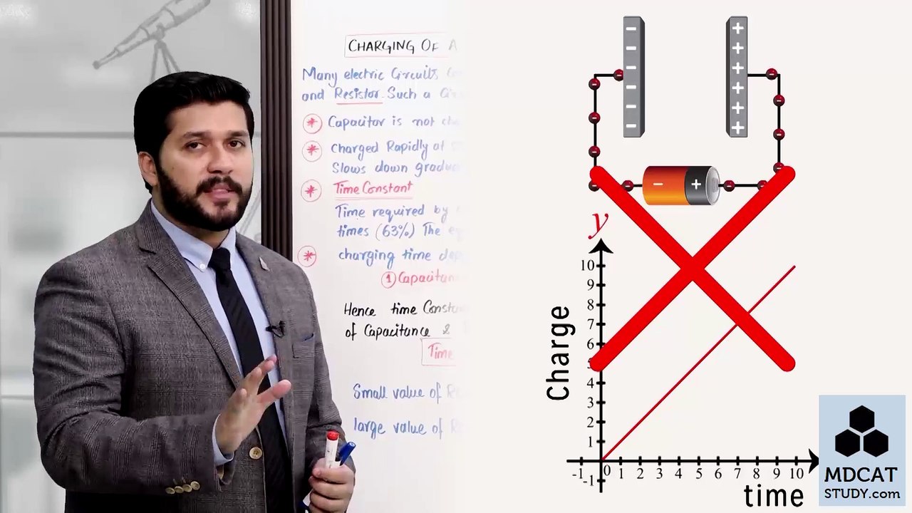 Phy unit 12 lec#24 Charging and discharging of a capacitor