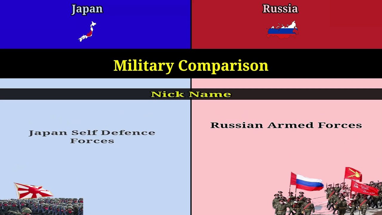 Japan vs Russia | Russia vs Japan | Japan | Russia | Comparison | MK DATA