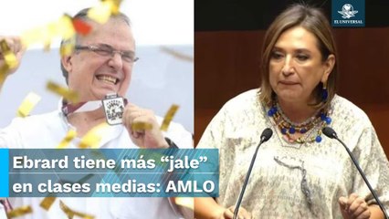 Si Ebrard va como candidato independiente manda a Xóchitl al tercer lugar, dice AMLO
