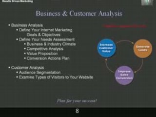 Direct Marketing Strategies