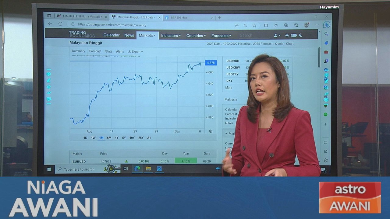 Prestasi Ringgit pada 8 September 2023