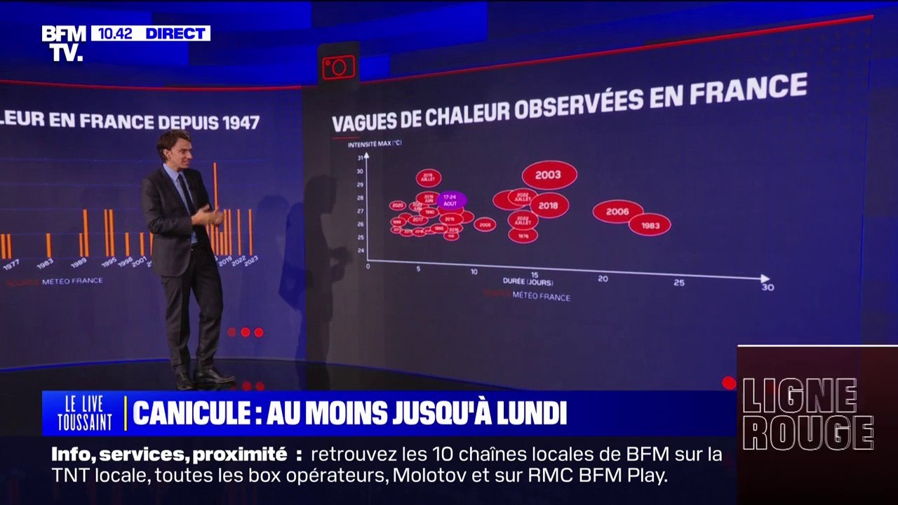 LES ÉCLAIREURS - Dans quelle mesure les vagues...