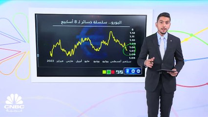 اليورو يواصل انخفاضه أمام نظيره الأميركي لـ 8 أسابيع متتالية!