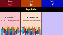 Japan vs India vs China | China vs India vs Japan | Asian Powers Comparison | MK DATA