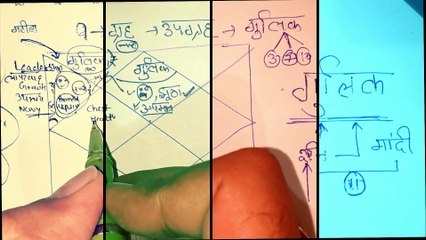 Gulika in Vedic Astrology: Role & Significance