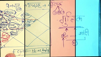 Gulika in 6th House: Role & Significance ✨