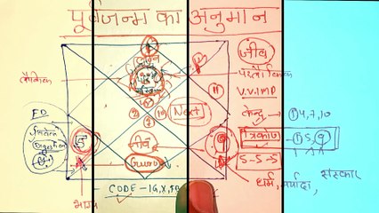 Unlocking the Secrets of Gulika in Vedic Astrology & Its Impact on Your Natal Chart 🌟