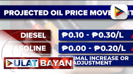 Download Video: Presyo ng produktong petrolyo, posibleng may paggalaw sa susunod na linggo