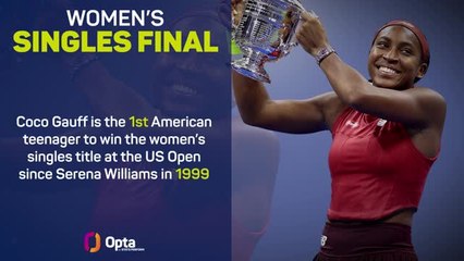 Women’s US Open final in Numbers