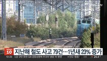 지난해 철도 사고 79건…1년새 23% 증가