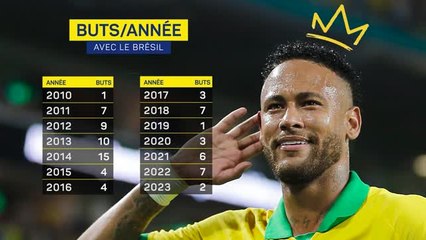 Brésil - Le prince Neymar dépasse le roi Pelé